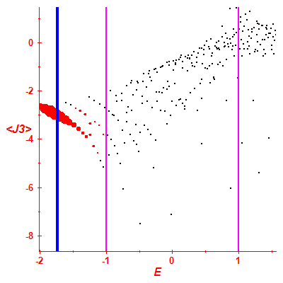 Peres lattice <J3>